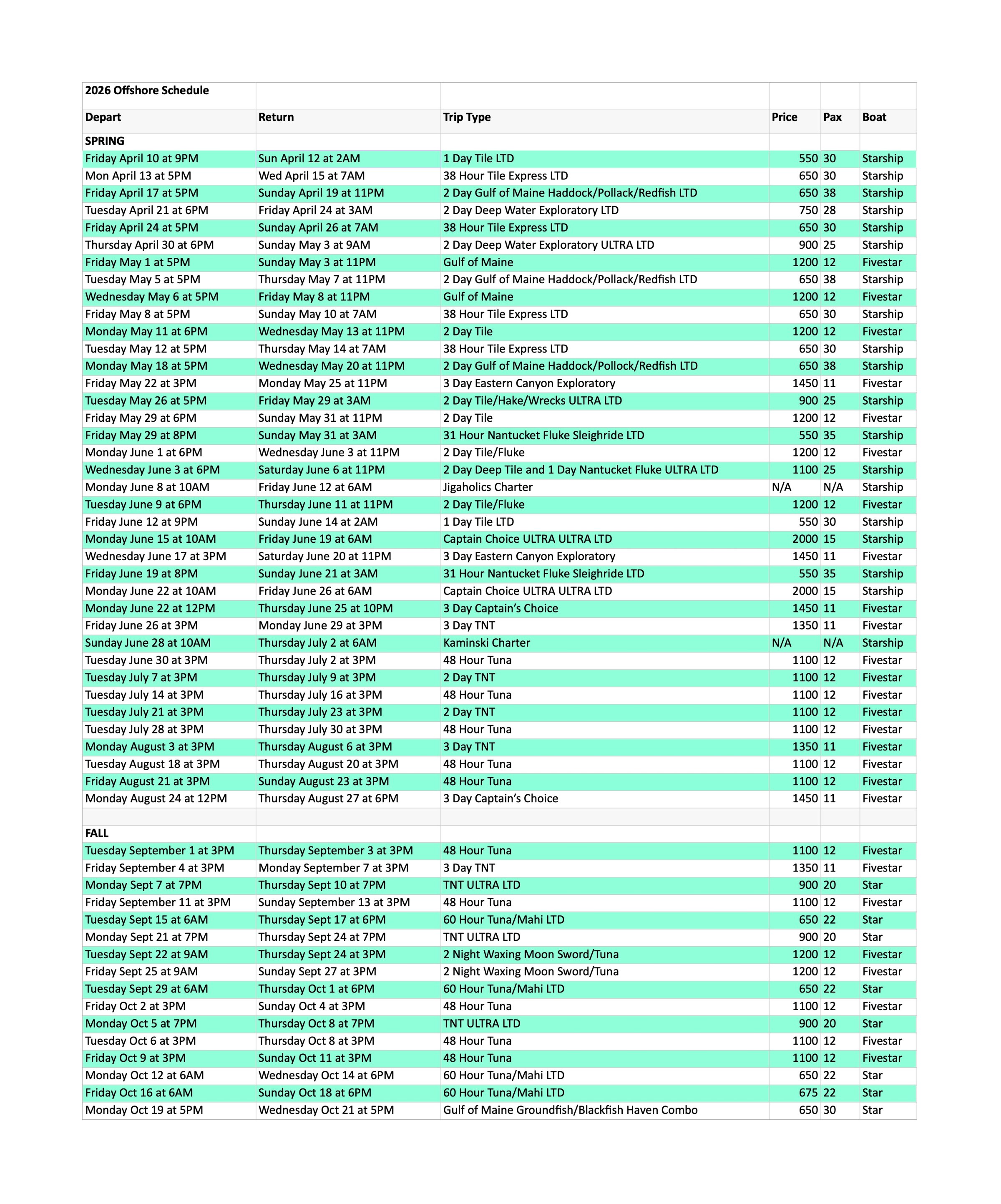 A 2026 offshore schedule table listing trip details: dates, trip type, price, passengers, and boat names.
